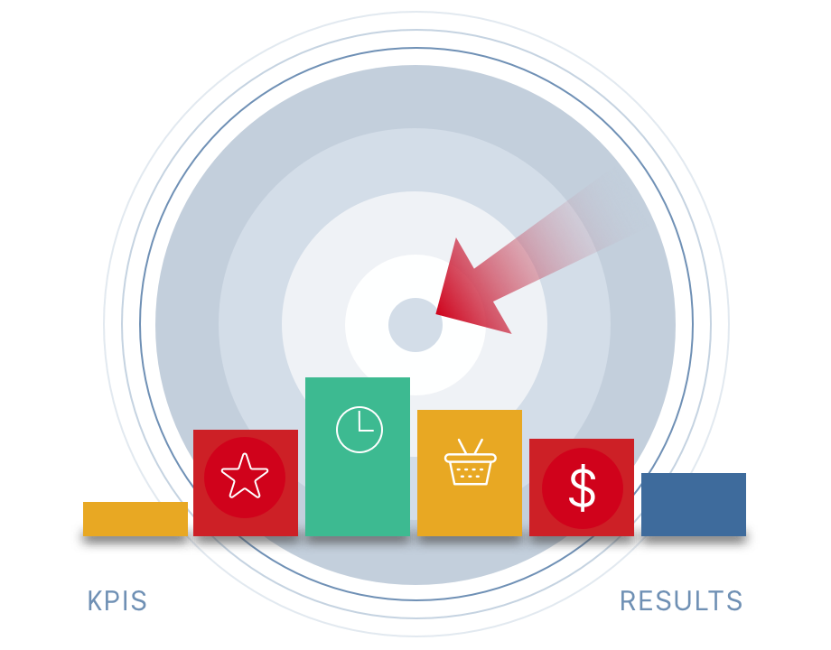 Inbound KPIs and Measurement